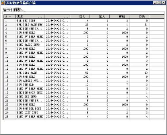 數(shù)據分(fēn)發工(gōng)具